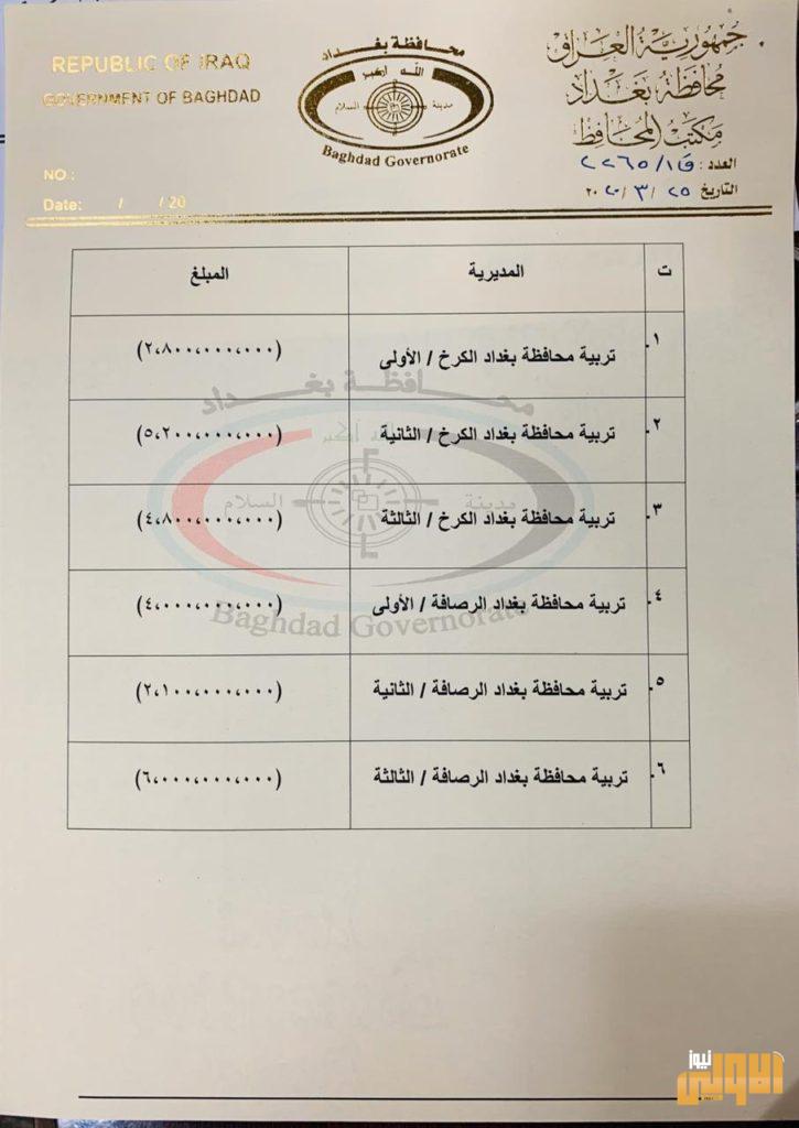 بالوثيقة.. محافظ بغداد يطالب وزارة المالية تمويل المحافظة بسلفة لصرف رواتب المتعينين الجدد على الملاك الدائم 7 B8199816 EC0B 4ED9 A98C 32DD06782DD0
