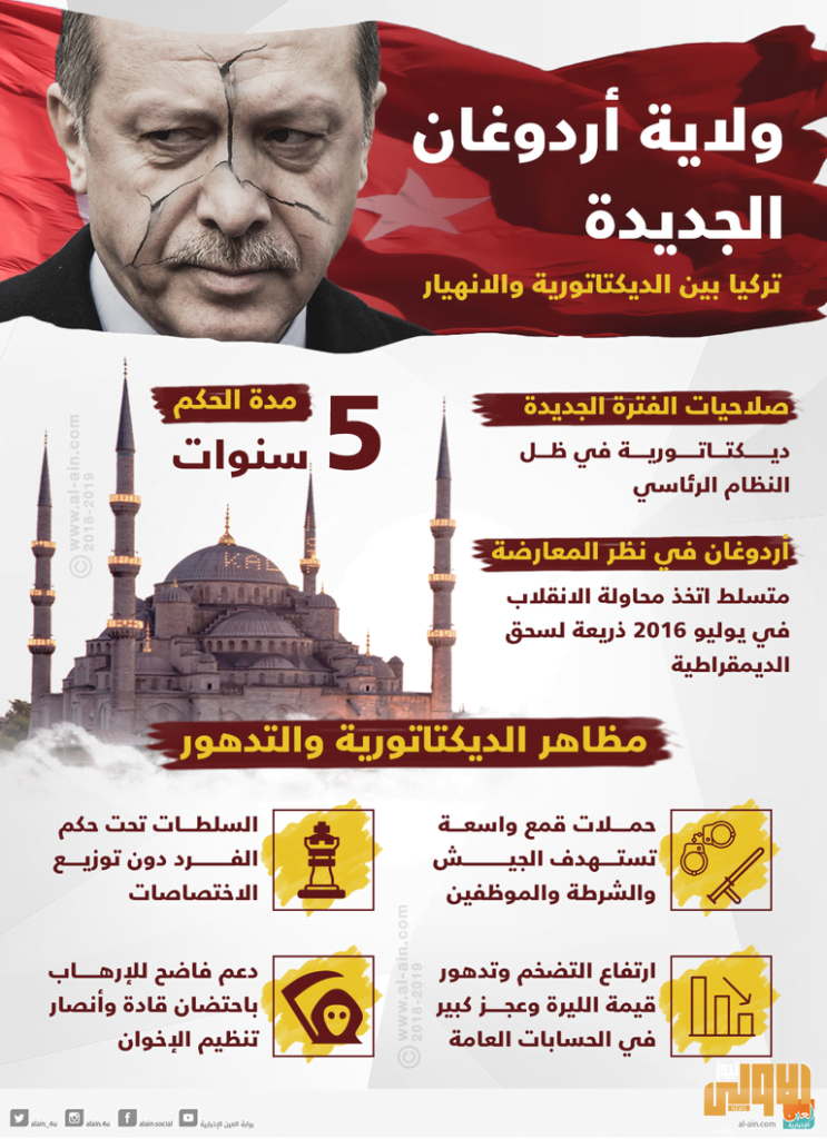 وثائق تكشف تجسس أردوغان على معارضيه.. رغم كورونا 4 DE3D01AF C0AB 4669 80A2 A4C367D8BD31