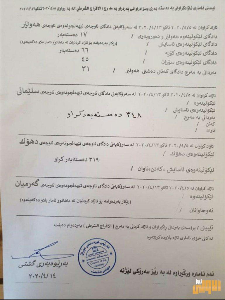 بالوثيقة .. أقليم كردستان يفرج عن (826) سجيناً 4 5BB6F7F5 CCBC 4015 B725 9E7C251C5432