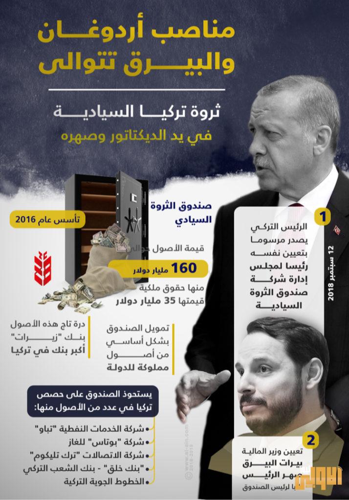 من ألبيرق إلى بيرقدار.. عصابة الأصهار تحكم تركيا بتفويض أردوغان 6 5D38CC34 08AE 45C3 976F C8188F14294C