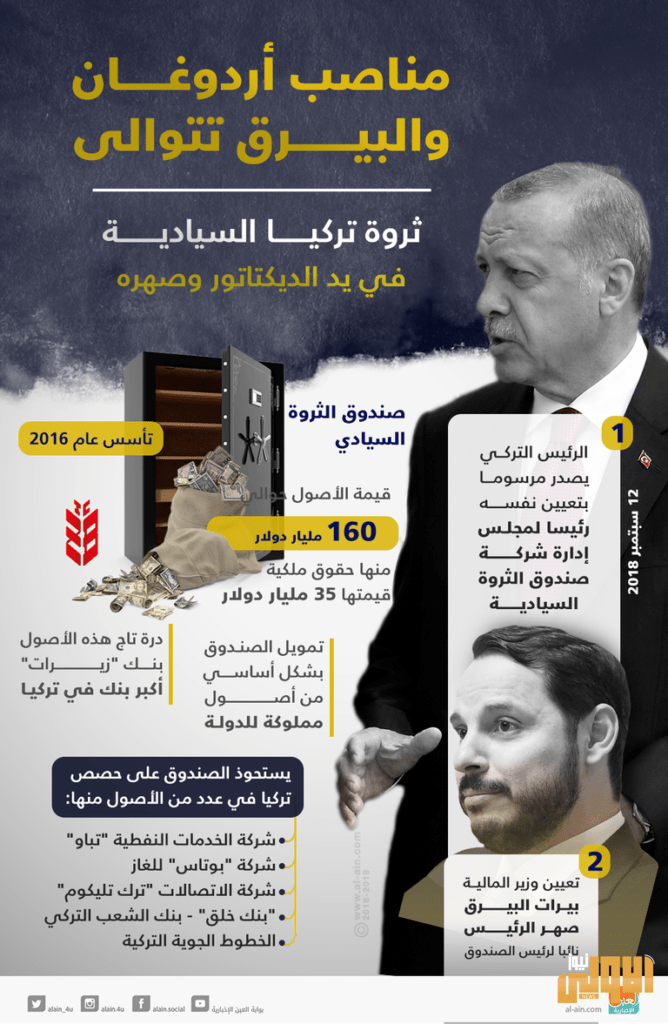 نائب تركي يطالب وزير المالية صهر أردوغان بالاستقالة 4 AEC2F1C2 1D71 4521 A297 6DCB6B06E83E