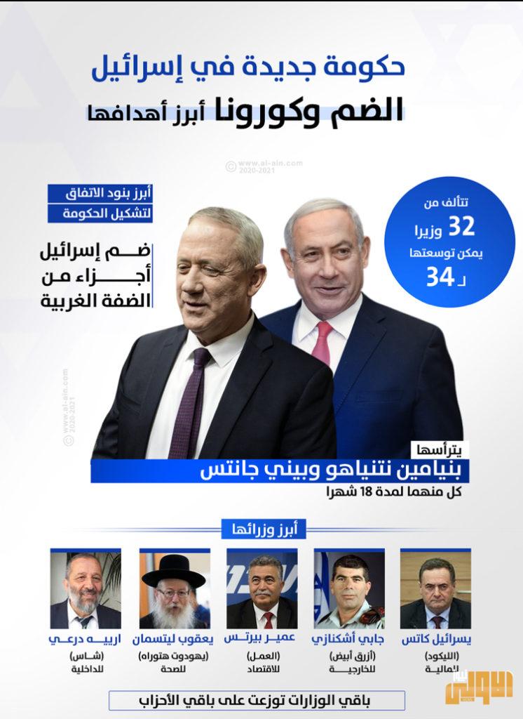 لا لحكومة الفساد.. احتجاجات جديدة ضد نتنياهو 4 6904A713 F65A 4B23 AD3D 4501BA28542A