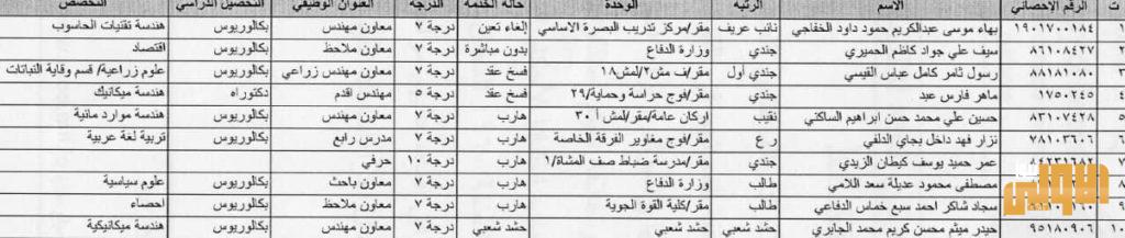 وزارة الدفاع تدعو الموظفين المعينين الجدد للالتحاق الى الوحدات المنقولين اليها 11 IMG 20200512 WA0028