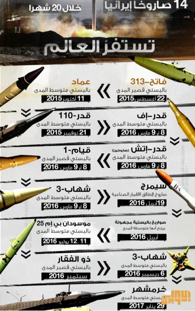 وثائق تكشف.. منشأة سرية لإيران تنتج مسحوق الصواريخ النووية 4 63094E31 36B1 4718 82DC 83A594D8E92A