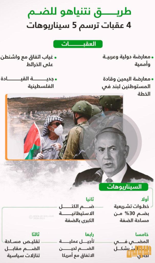 عاهل الأردن: الضم الإسرائيلي يهدد استقرار الشرق الأوسط 4 E97FB1A1 C363 4042 B082 33ED9D8F25BB