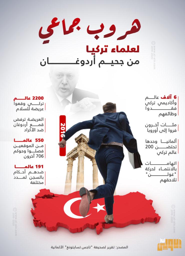 أنين بسجون تركيا.. مأساة عالم ناسا مع إرهاب أردوغان 7 1AC491AE 1FB5 44EF BCA1 9418A934F2DB