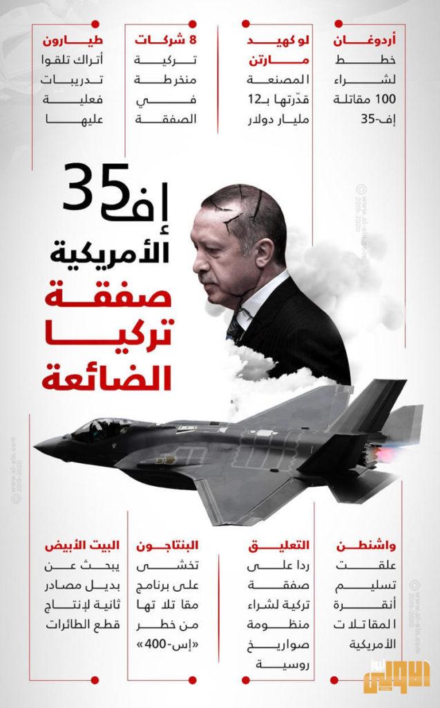 القوات الجوية الأمريكية تحرم أردوغان من ال أف-35 رسميا 4 72FF6C8D 9568 4631 8534 FC85BD82BD73