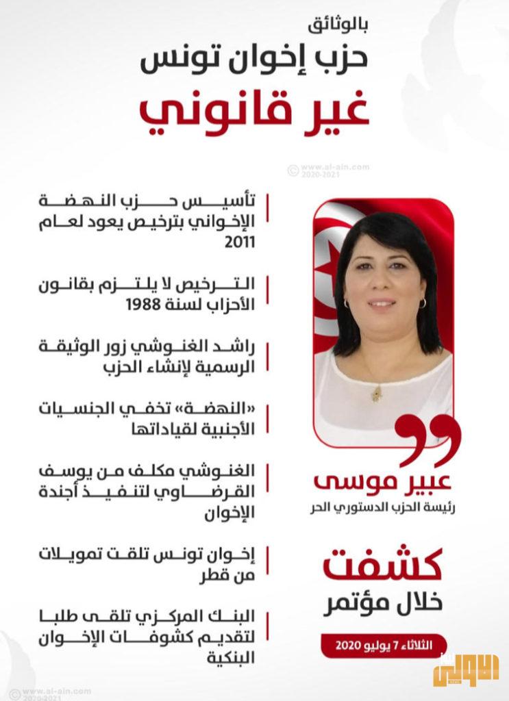 الدستوري الحر يعتصم بالبرلمان ردا على تهديدات إخوان تونس 7 D5712DB0 80B1 4187 B484 C6B92C49CC83