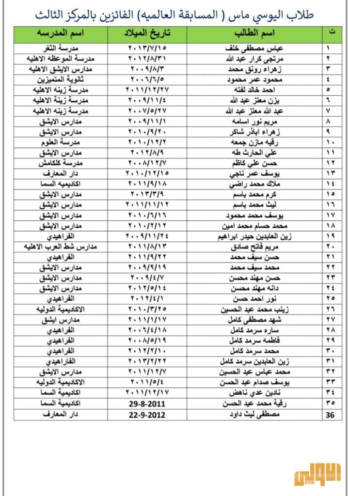 بالأسماء.. 36 تلميذاً بصرياً يحققون المرتبة الثالثة عالميا بمسابقة اليوسي ماس 4 EE422FAA 4242 4BA6 BEBE A10B80D1D0F3