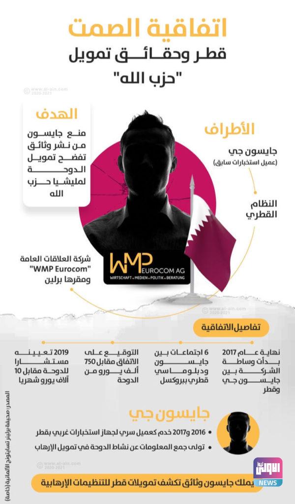 مطالبات أوروبية بعقاب قطر على أنشطتها الإرهابية 4 A0CD1AA5 849C 4661 83F3 EBD68BF0DE60