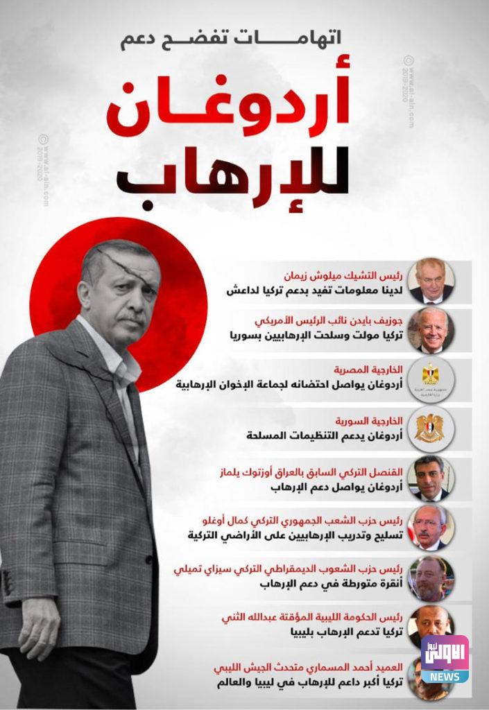تركيا في عهد أردوغان.. إيران جديدة بالشرق الأوسط 4 57F8A485 F3E1 4B7F A284 32063CA432DA