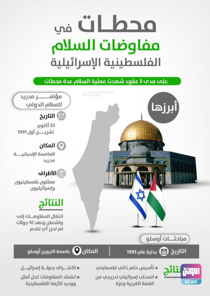 البيت الأبيض: 5 دول بصدد توقيع معاهدات سلام مع إسرائيل 4 5C7DB760 8031 46D9 A6B0 C9AE2F681E82