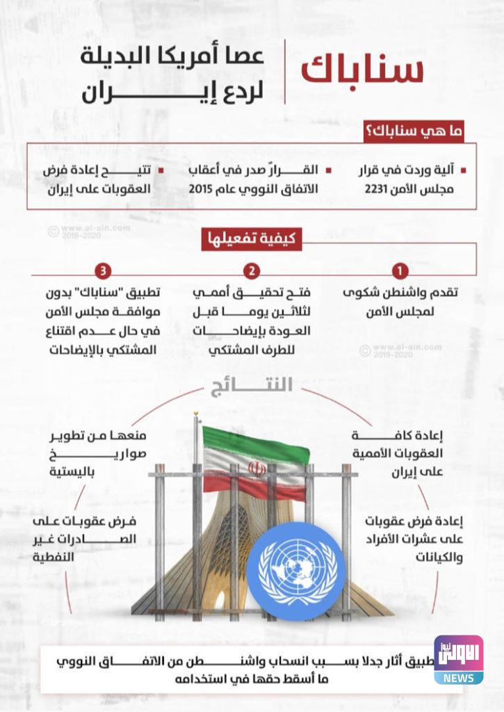 واشنطن تعيد فرض العقوبات على إيران بـسناباك 4 8135441F 6AA1 49D0 8D8B 60FDFCD4B06E