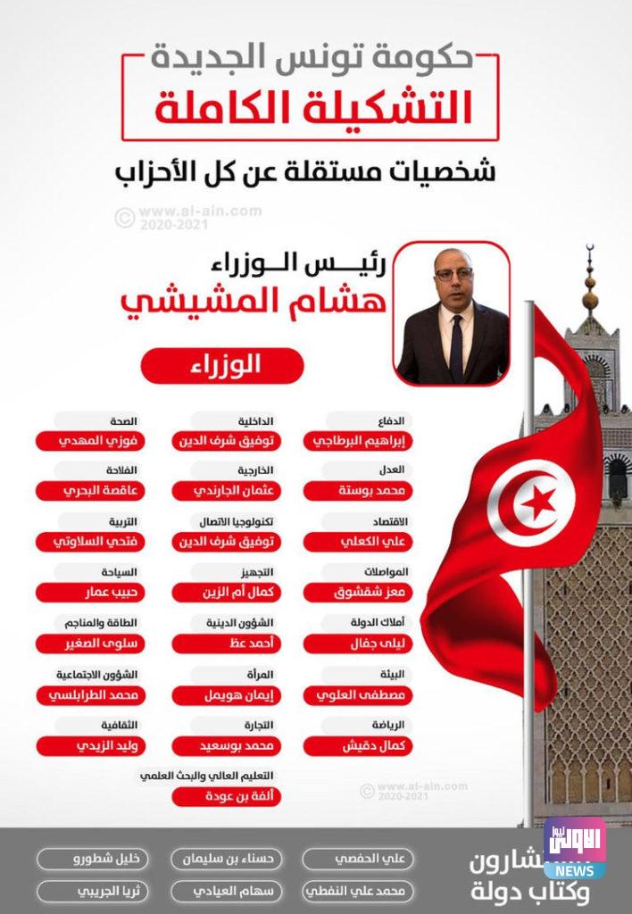 البرلمان التونسي يمنح الثقة لحكومة هشام المشيشي 4 A02872B7 FEED 41AE 861B 5284B8486631