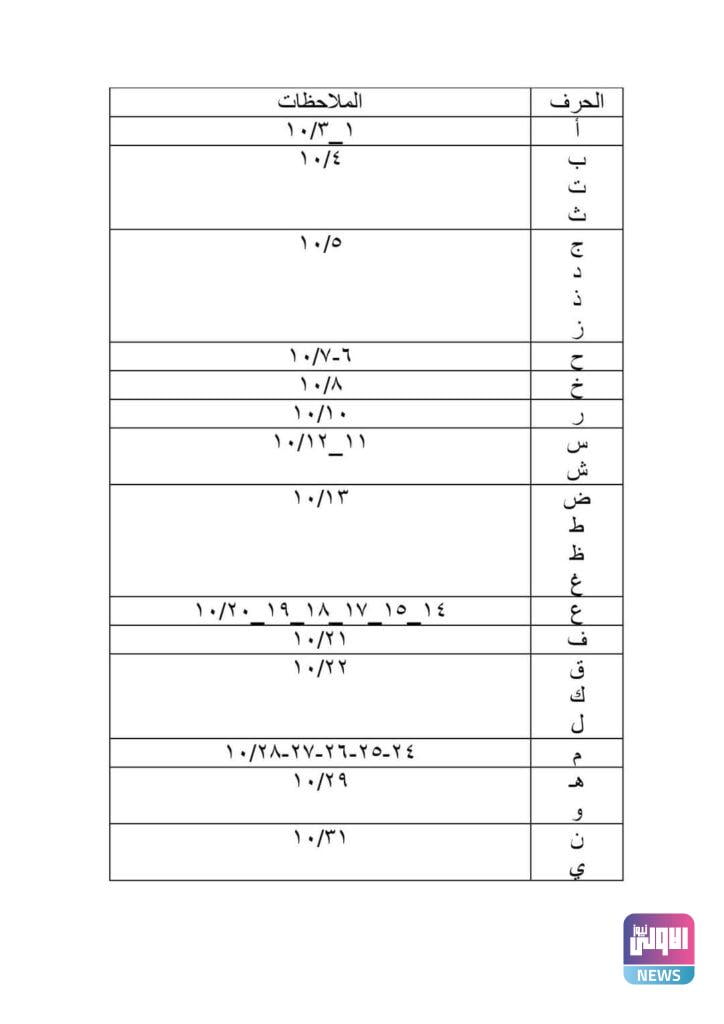 دعوة 4 FB IMG 1600266713495