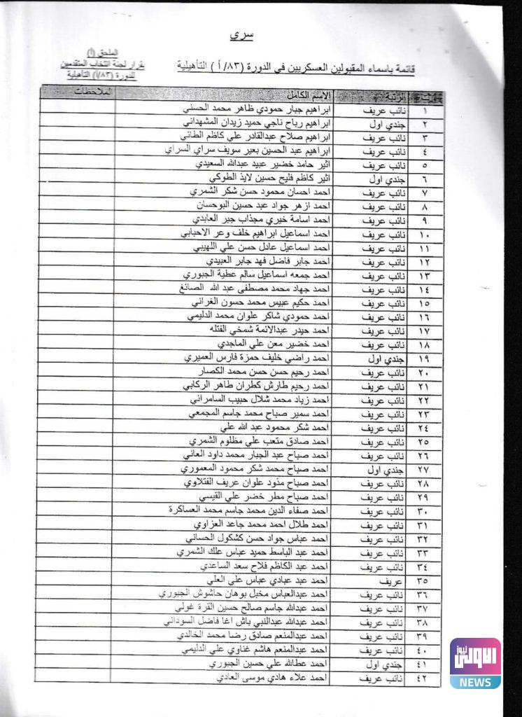 بالأسماء.. الطلاب المقبولون في دورة وزارة الدفاع رقم 83أ 39 FB IMG 1600529467666