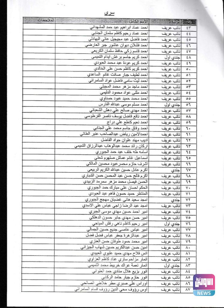 بالأسماء.. الطلاب المقبولون في دورة وزارة الدفاع رقم 83أ 40 FB IMG 1600529470094