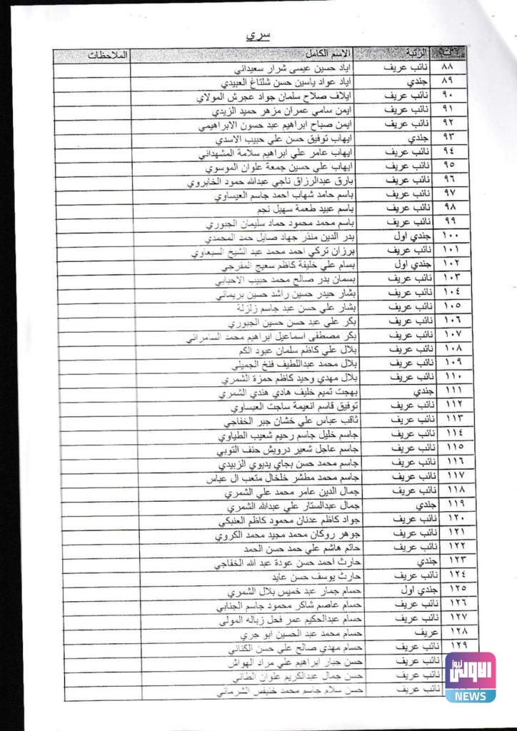 بالأسماء.. الطلاب المقبولون في دورة وزارة الدفاع رقم 83أ 41 FB IMG 1600529472547 1