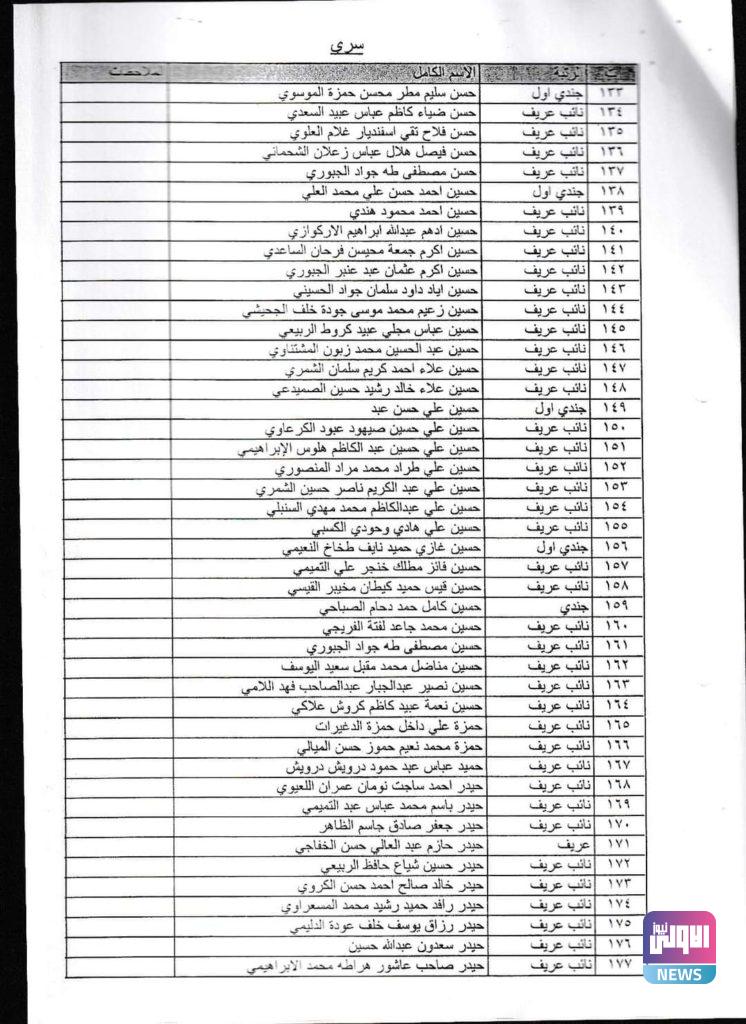 بالأسماء.. الطلاب المقبولون في دورة وزارة الدفاع رقم 83أ 42 FB IMG 1600529474994