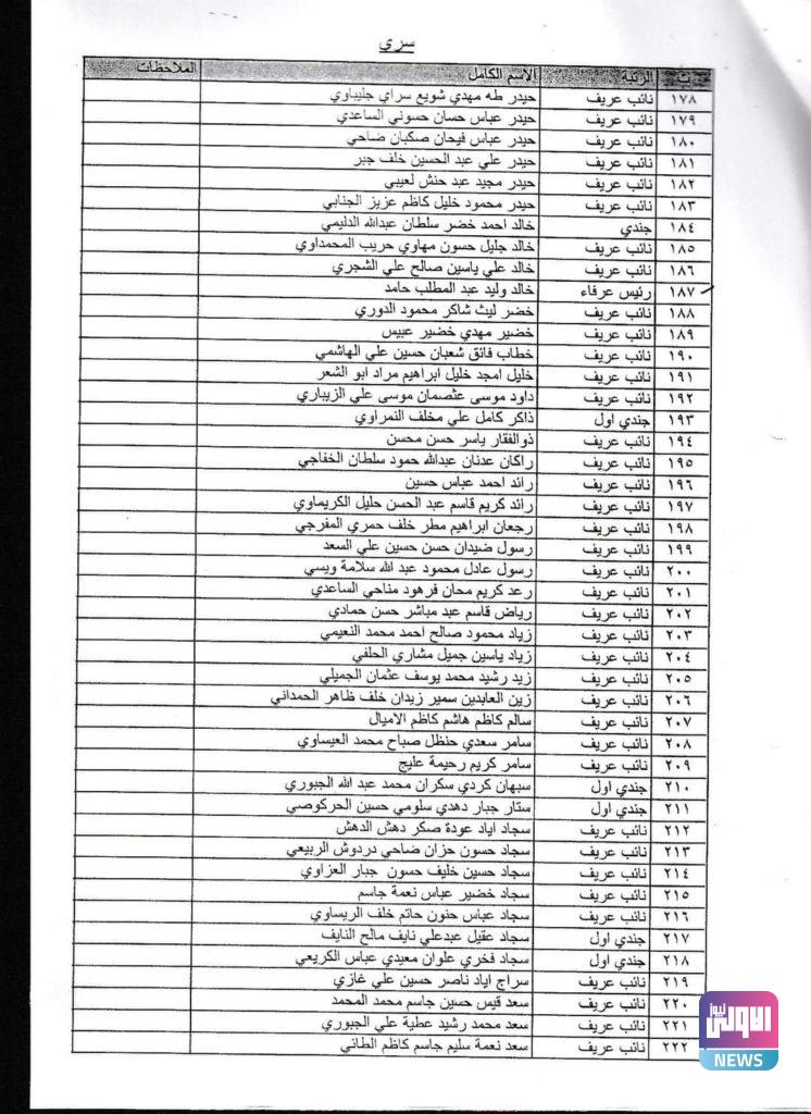 بالأسماء.. الطلاب المقبولون في دورة وزارة الدفاع رقم 83أ 43 FB IMG 1600529478002