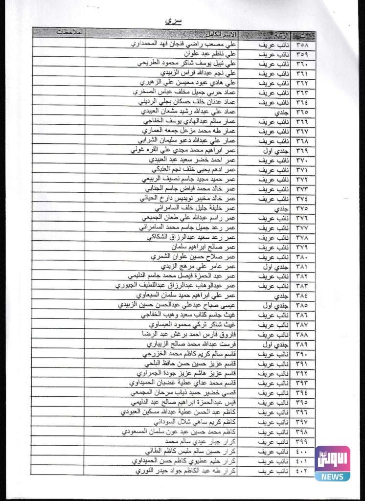بالأسماء.. الطلاب المقبولون في دورة وزارة الدفاع رقم 83أ 47 FB IMG 1600529487898