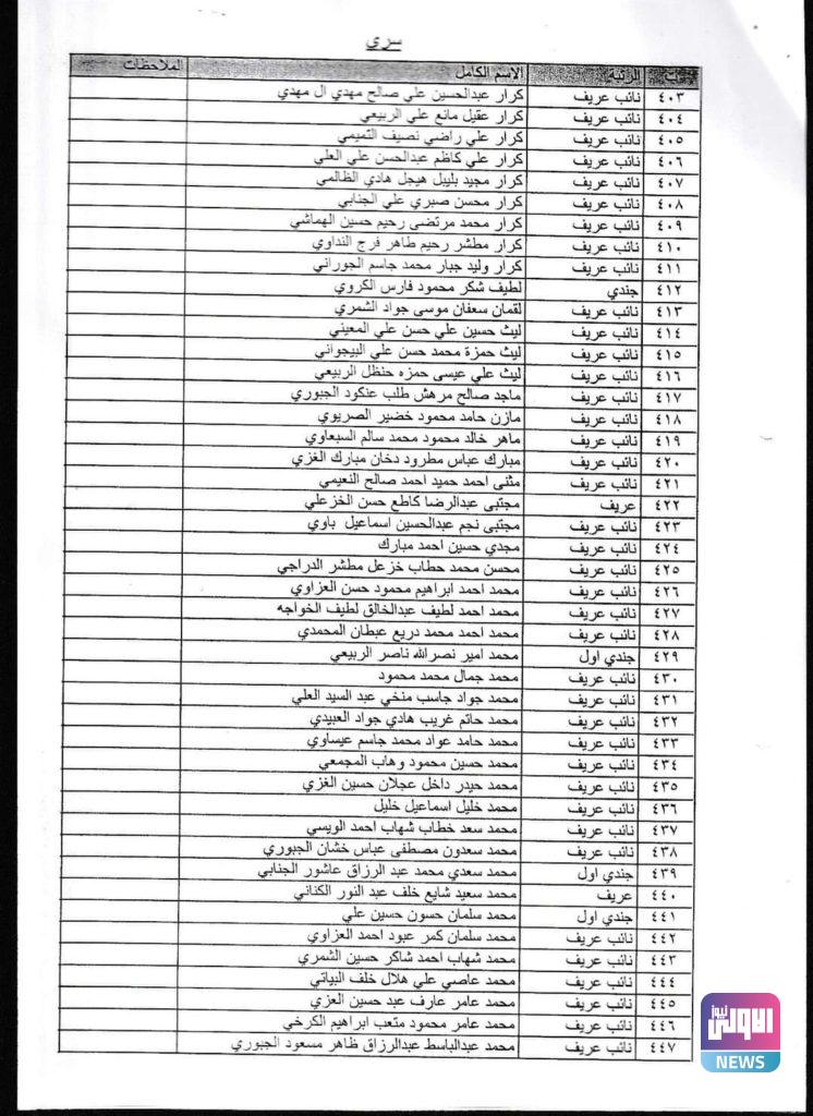 بالأسماء.. الطلاب المقبولون في دورة وزارة الدفاع رقم 83أ 48 FB IMG 1600529490697