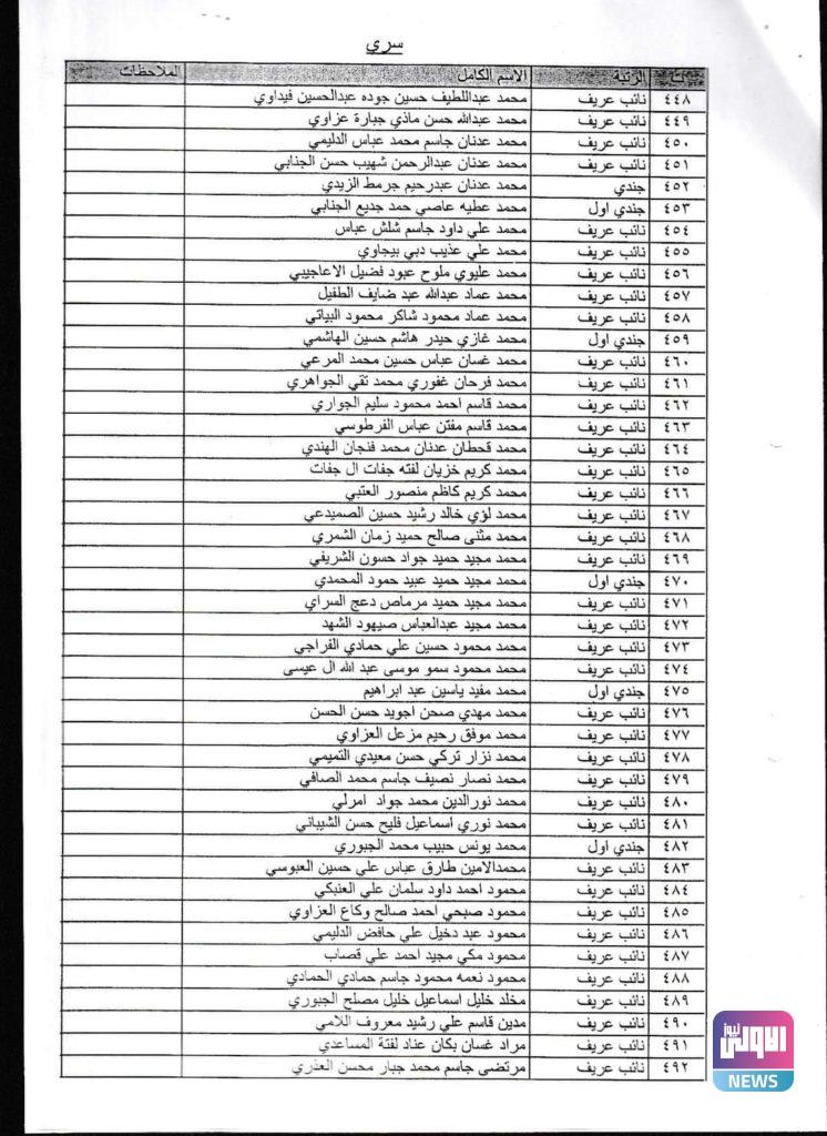 بالأسماء.. الطلاب المقبولون في دورة وزارة الدفاع رقم 83أ 49 FB IMG 1600529493332