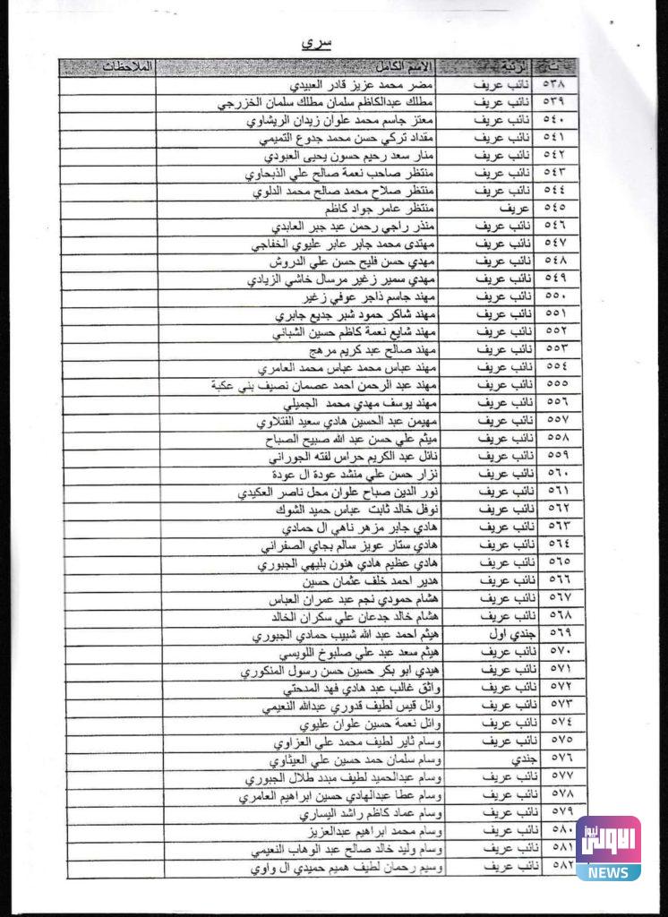 بالأسماء.. الطلاب المقبولون في دورة وزارة الدفاع رقم 83أ 51 FB IMG 1600529498333