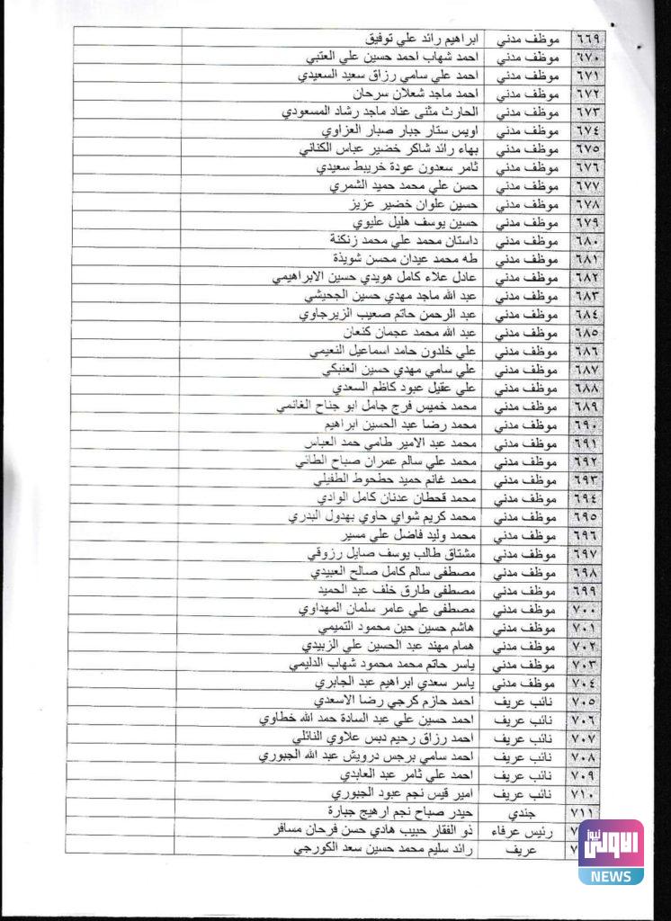 بالأسماء.. الطلاب المقبولون في دورة وزارة الدفاع رقم 83أ 54 FB IMG 1600529506789