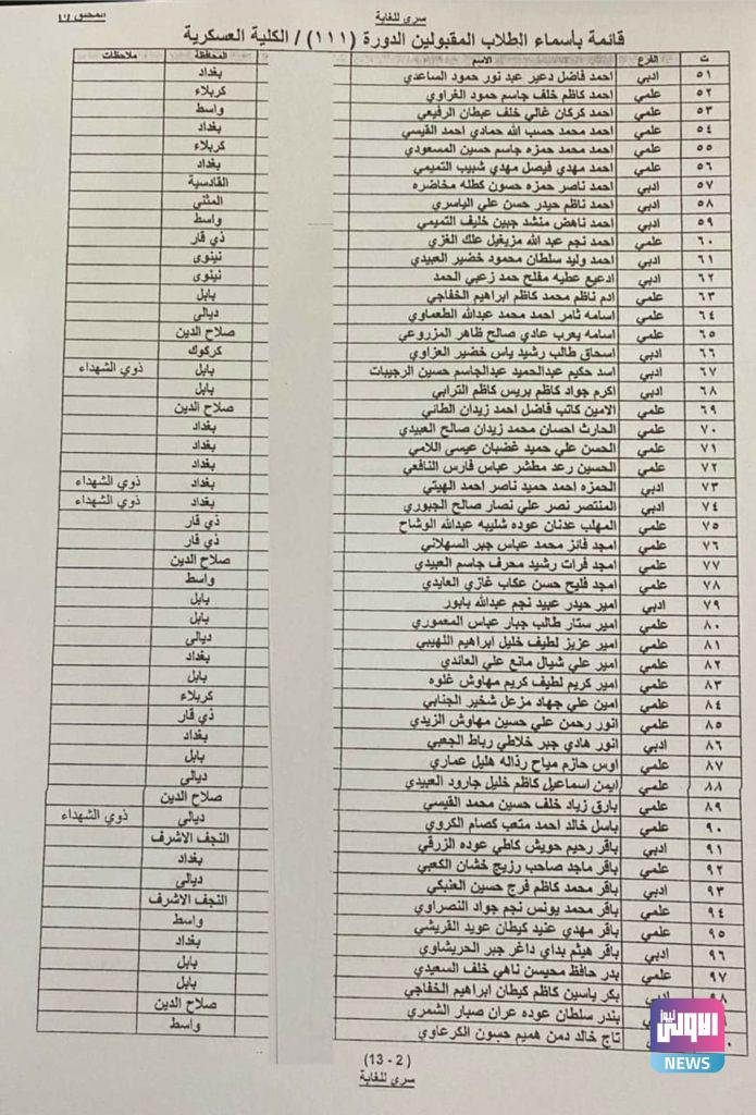 وزير الدفاع يوافق على قبول طلاب الدورة (111) 36 Screenshot ٢٠٢٠٠٩٠٩ ١٣٣٩٣٥ Facebook