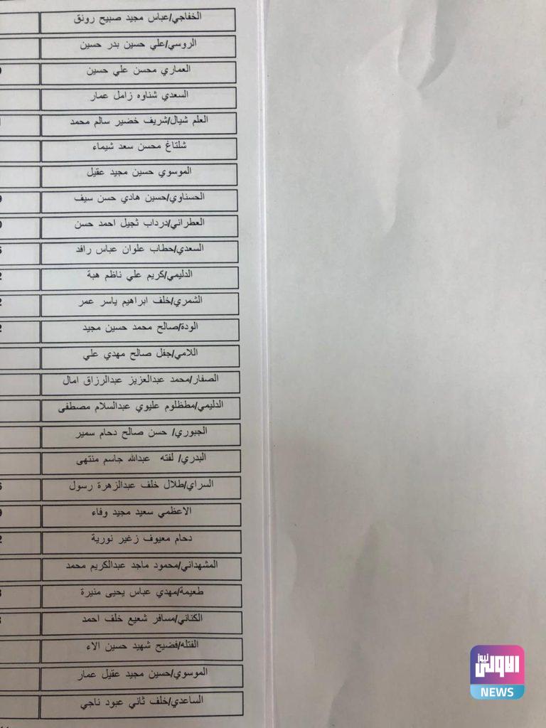 الرافدين ينشر وجبة جديدة من المتلكئين لقروض بسماية ويتخذ اجراءات قانونية 11 47605BD4 36D4 4840 A908 5FCB28D79A7D