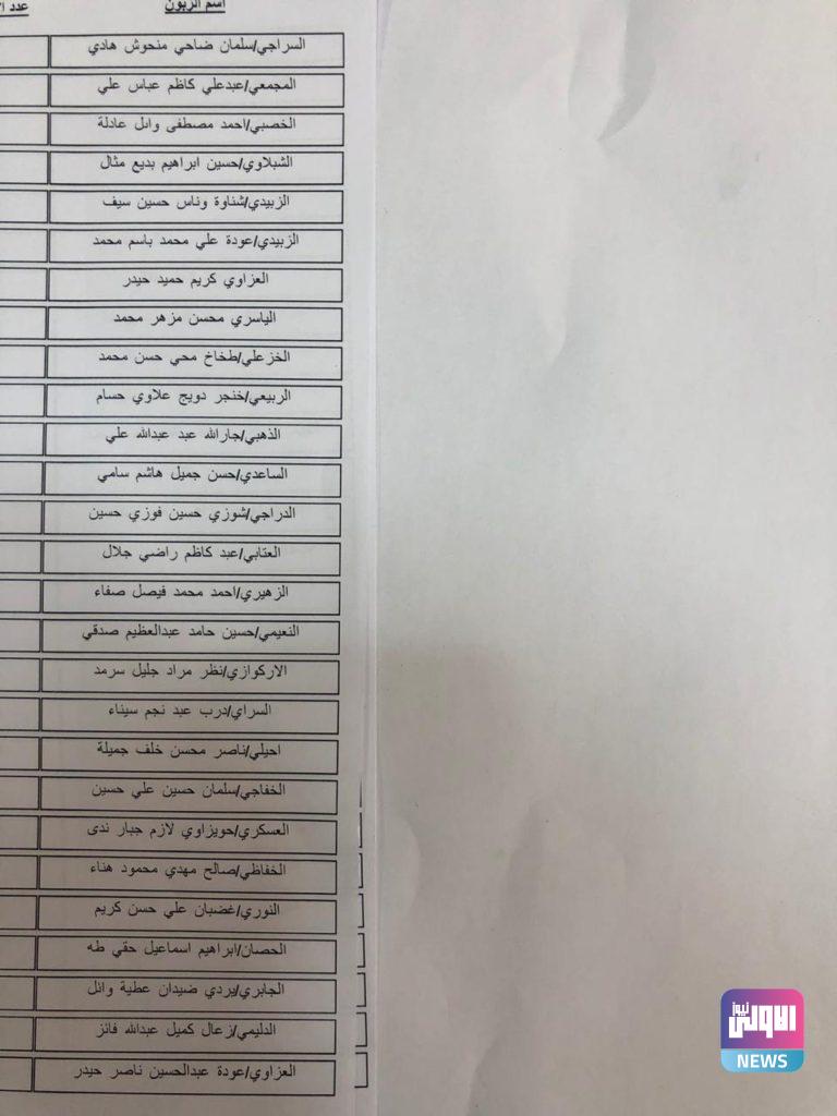 الرافدين ينشر وجبة جديدة من المتلكئين لقروض بسماية ويتخذ اجراءات قانونية 13 790D556C 6B11 4D6E BA9A 3B39B13E4246