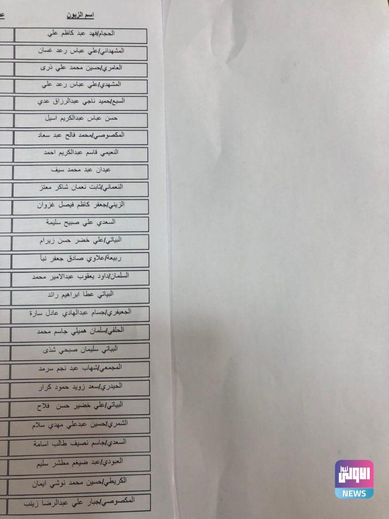 الرافدين ينشر وجبة جديدة من المتلكئين لقروض بسماية ويتخذ اجراءات قانونية 10 9BDBC423 BD42 4190 8994 489C94C9F99D