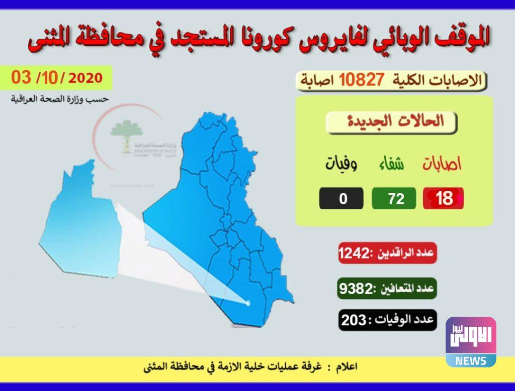 الموقف الوبائي اليومي لمحافظة المثنى 4 E8575C91 A2A0 4CF0 A547 85FA9D6594EF