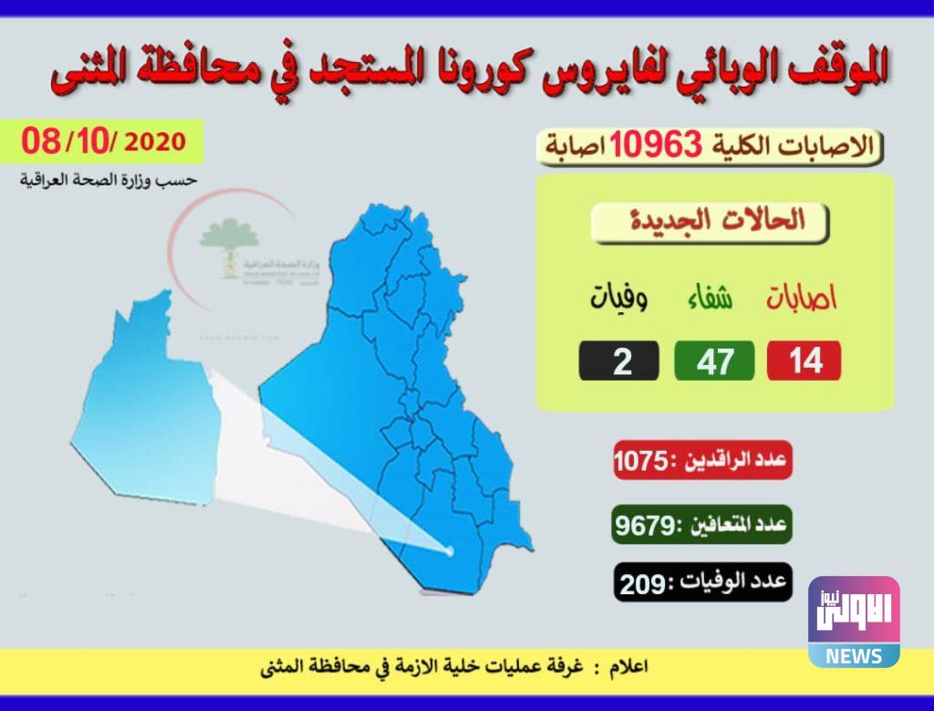 الموقف الوبائي اليومي لمحافظة المثنى 4 EE74D40B 025C 42DD 9A2C FD3281A51C4A