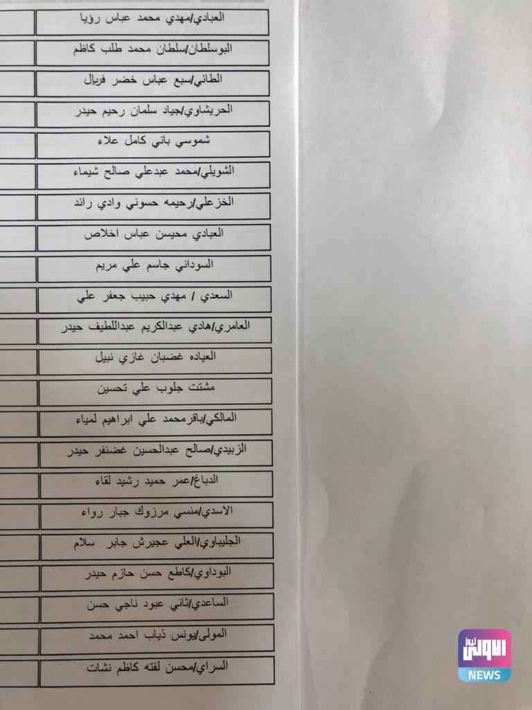 الرافدين ينشر وجبة جديدة من المتلكئين لقروض بسماية ويتخذ اجراءات قانونية 12 F5F2EAFC 1676 4614 A428 FE5C35DD8FD8