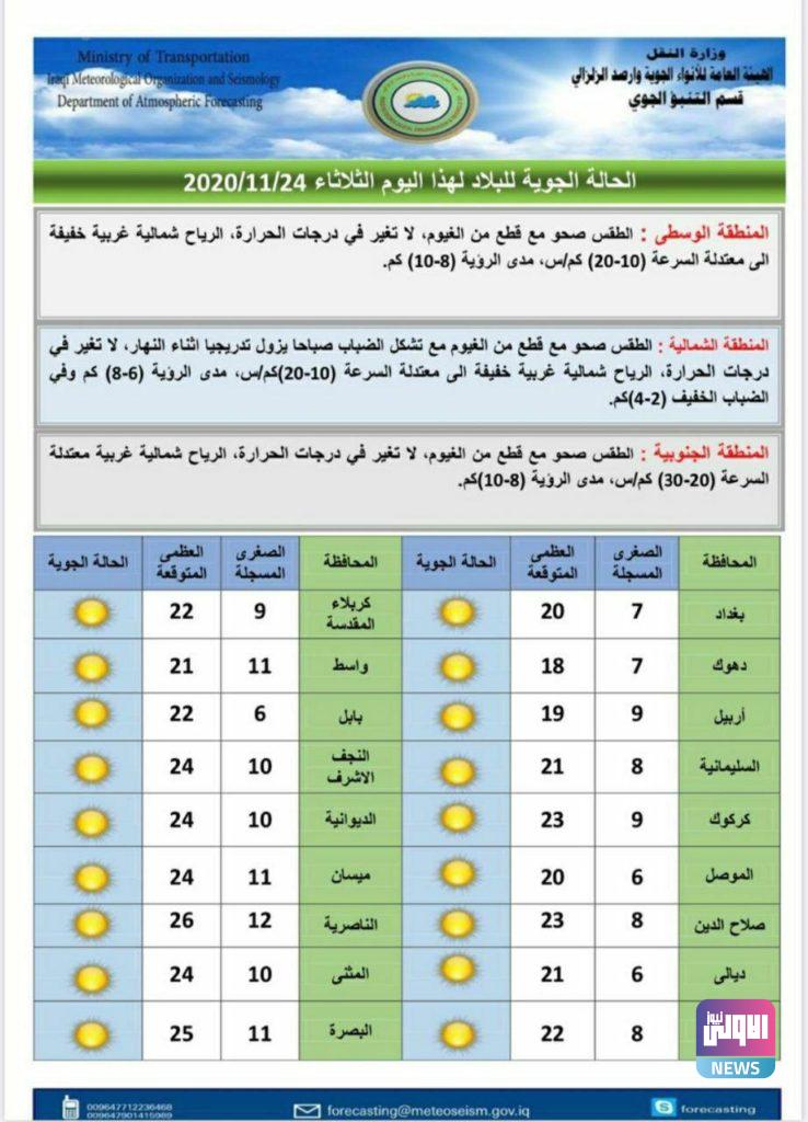 إنخفاض ملحوظ بدرجات الحرارة وأمطار مرتقبة.. حالة طقس اليوم والأيام الأربعة المقبلة 10 3B3FFE09 13E1 4EC4 99DA A7C9E639B96A