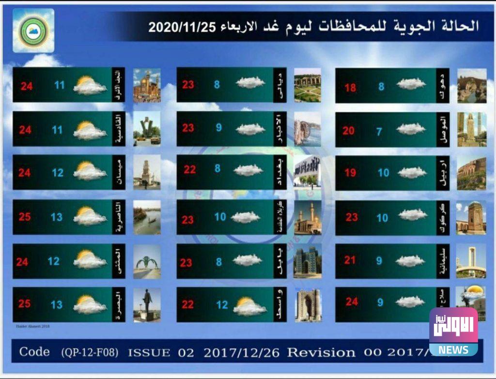 إنخفاض ملحوظ بدرجات الحرارة وأمطار مرتقبة.. حالة طقس اليوم والأيام الأربعة المقبلة 12 88B79C95 14E9 483B BA4C E81F7EC6089D