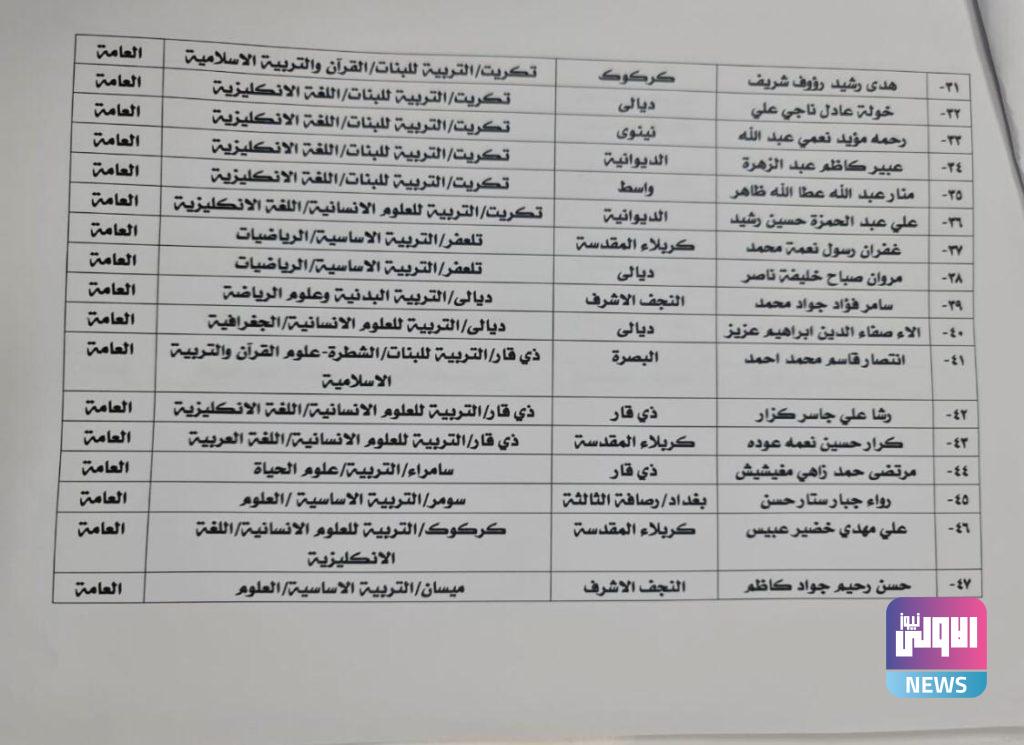 التربية تصدر قوائم جديدة للمعلمين الذي منحوا اجازة دراسية لنيل البكالوريوس "الوجبة الثالثة" 13 1818120213ee6a7c2 8797 465e b7ae 1fd2ad19c7cc