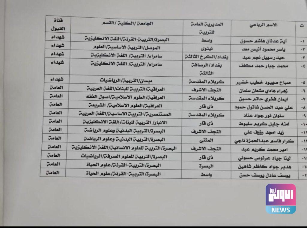 التربية تصدر قوائم جديدة للمعلمين الذي منحوا اجازة دراسية لنيل البكالوريوس "الوجبة الثالثة" 14 181812021ac1ff577 3c29 472d 81bc d4d17c8bbffd