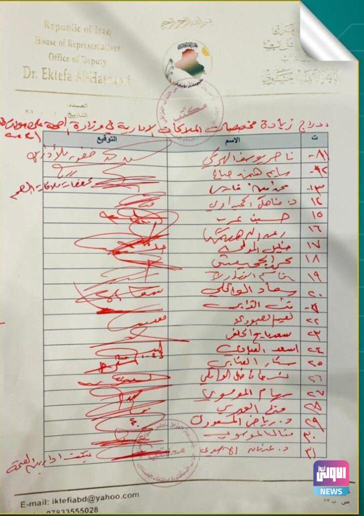 بالوثائق.. 73 توقيعاً نيابياً لإدراج زيادة مخصصات الملاكات الإدارية بوزارة الصحة بالموازنة 11 IMG 20210123 WA0092