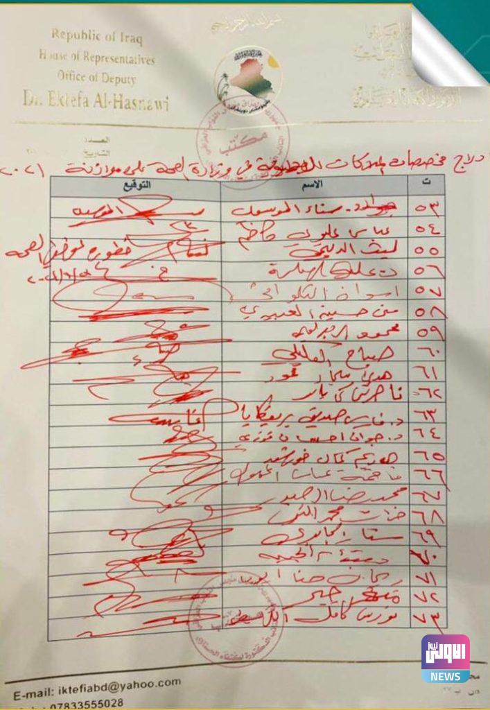 بالوثائق.. 73 توقيعاً نيابياً لإدراج زيادة مخصصات الملاكات الإدارية بوزارة الصحة بالموازنة 13 IMG 20210123 WA0093