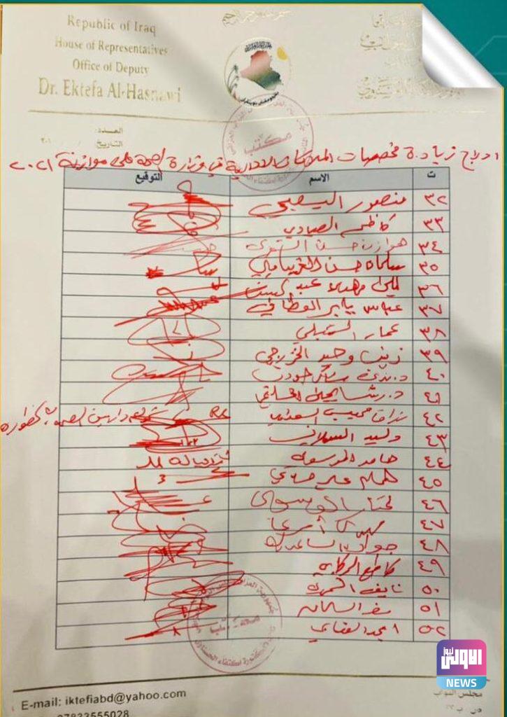 بالوثائق.. 73 توقيعاً نيابياً لإدراج زيادة مخصصات الملاكات الإدارية بوزارة الصحة بالموازنة 12 IMG 20210123 WA0094