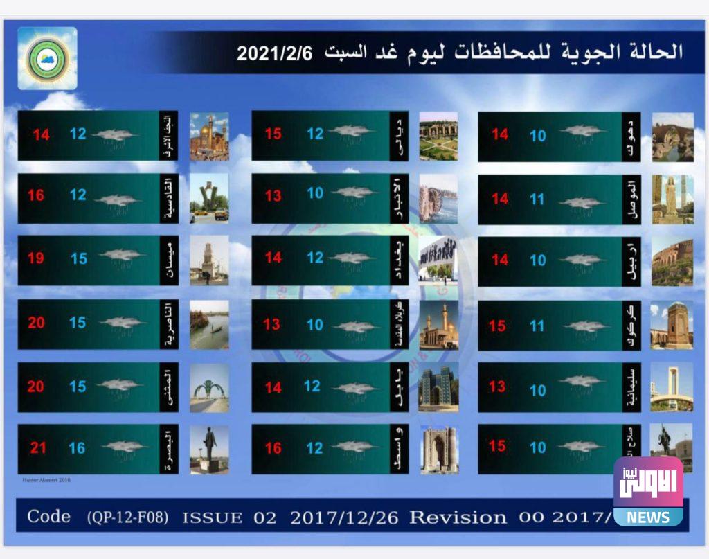 حالة الطقس لهذا اليوم الجمعة والايام المقبلة 8 466FC443 B881 4D98 AF78 359956889C93