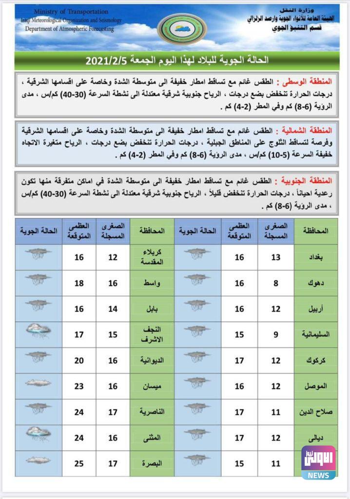 حالة الطقس لهذا اليوم الجمعة والايام المقبلة 10 7E95A76D 02E9 4C54 AE91 9B0E56BAE7A8