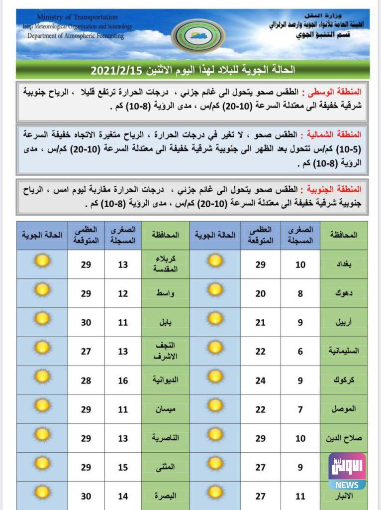 حالة جوية غير مستقرة تستمر لـ 3 أيام: درجات حرارة مرتفعة وأمطار 10 C3A884BA AA60 4E07 9935 DC2B02637ED8