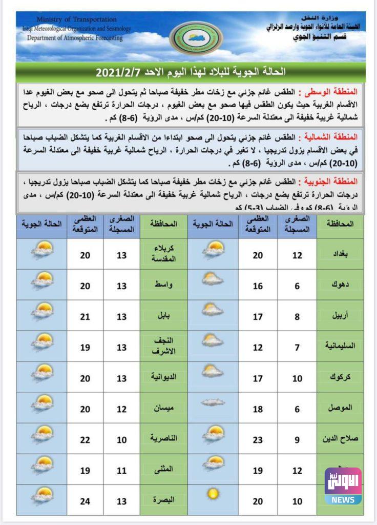 وزارة النقل: الطقس ليوم غد والايام الثلاثة القادمة 7 CB92000F 9296 4CFA 956B 54171AE56DA8