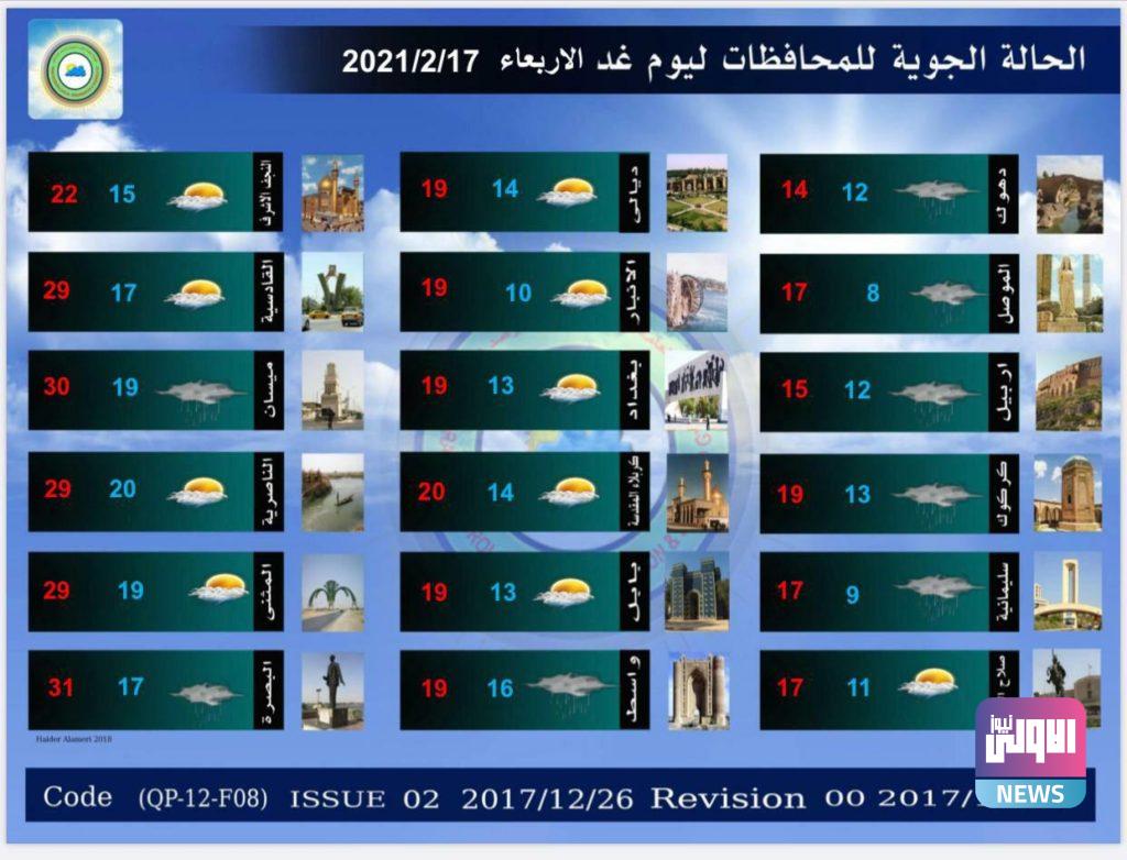 طقس اليوم: درجات الحرارة تتخطى الـ35 مئوية في خمس محافظات والبصرة الأعلى 10 CC669712 D394 44C1 BFCE BD206038386B