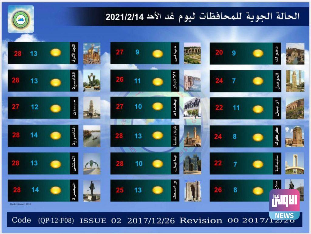 طقس مشمس في عموم العراق والحرارة تصل أعلى مستوى منذ دخول الشتاء 10 D166DA37 EE65 4774 9B6B CBD6445E9A97