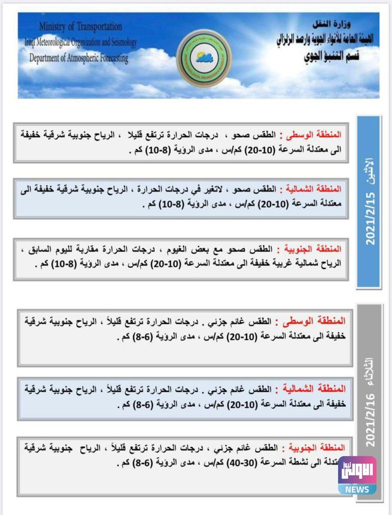 طقس مشمس في عموم العراق والحرارة تصل أعلى مستوى منذ دخول الشتاء 13 FB5588C6 FA43 4B30 A494 697123A5F35E
